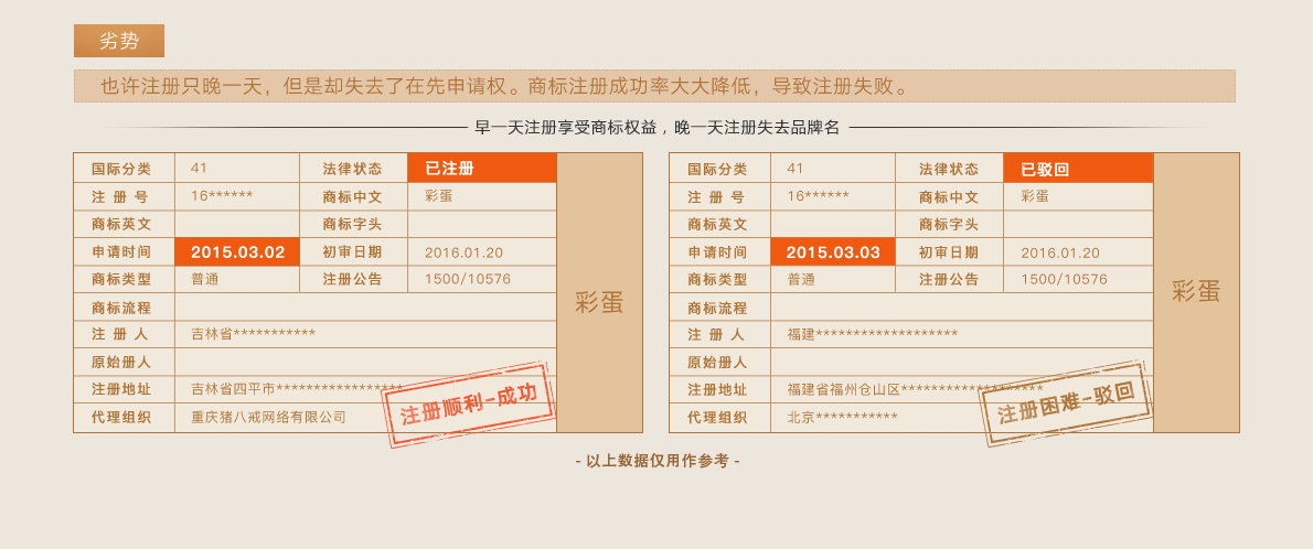 未及时注册风险